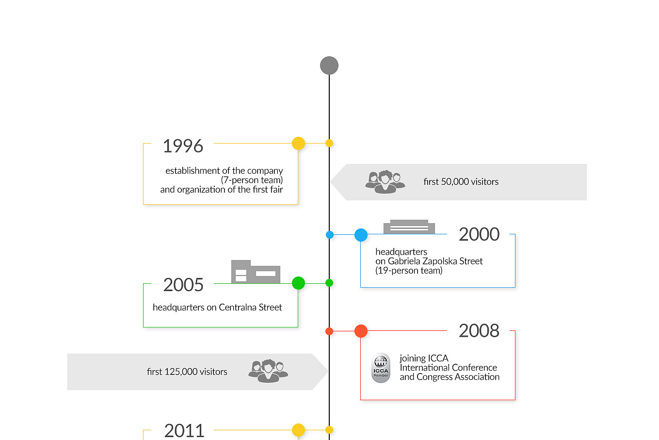 Fair_history_timeline_1996-2008.jpg [107.60 KB]