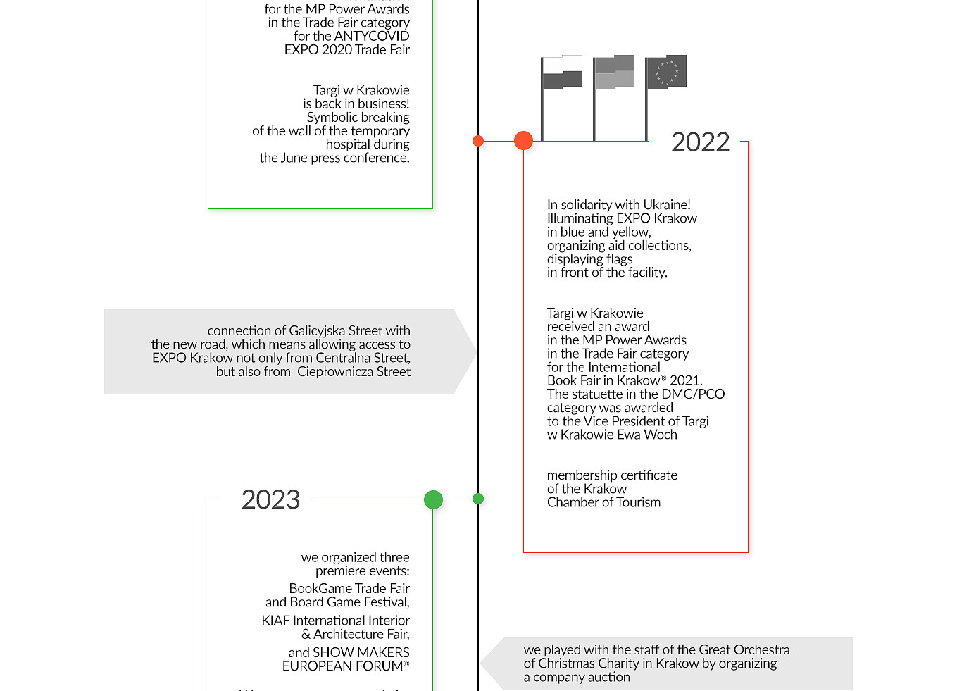 Fair_history_timeline_2022-2023.jpg [201.57 KB]