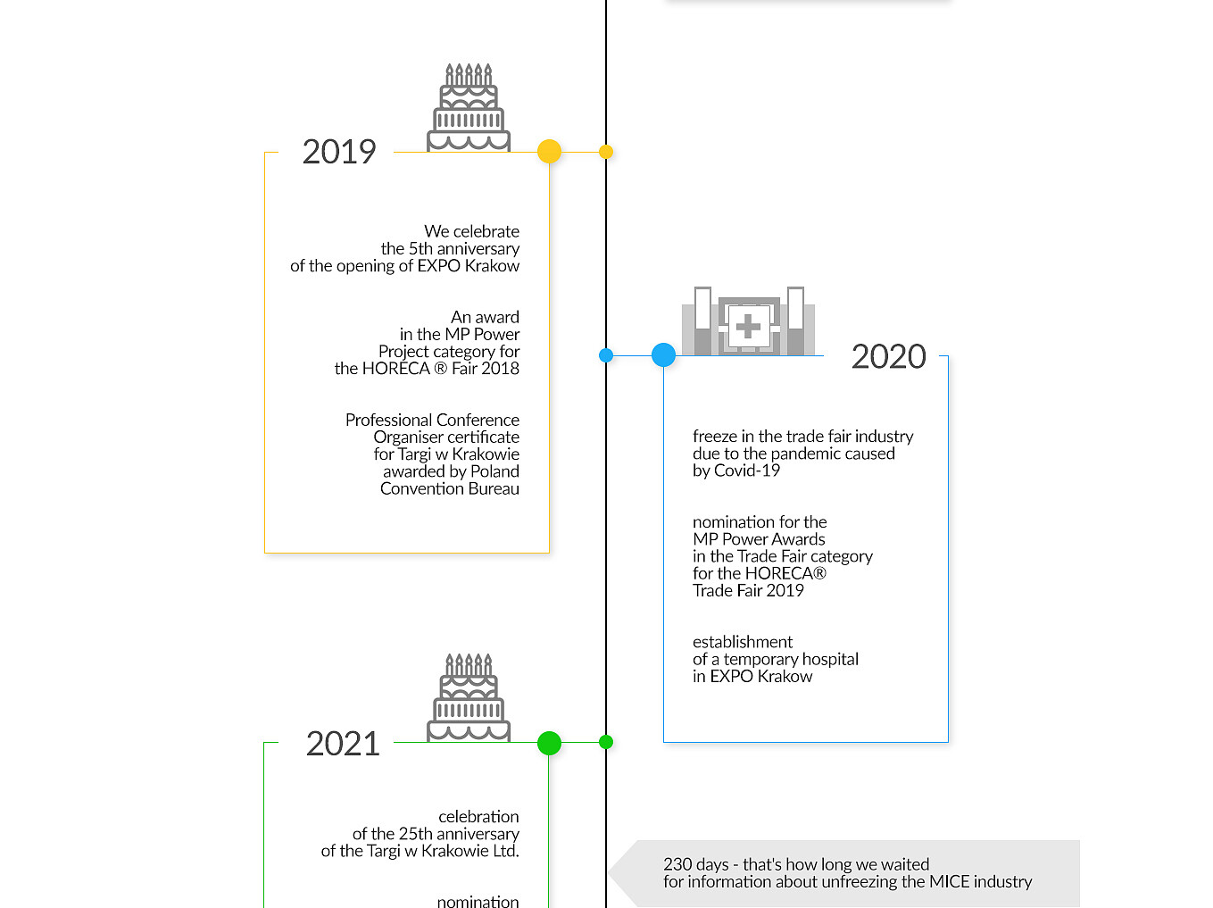 Fair_history_timeline_2019-2021.jpg [152.15 KB]